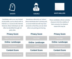 social media checks - SP index